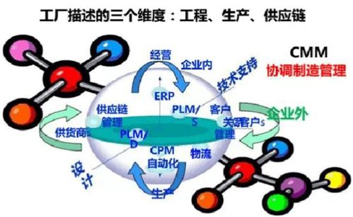 智慧工廠解決方案 計(jì)算機(jī)系統(tǒng)集成的完整指南與實(shí)施要點(diǎn)